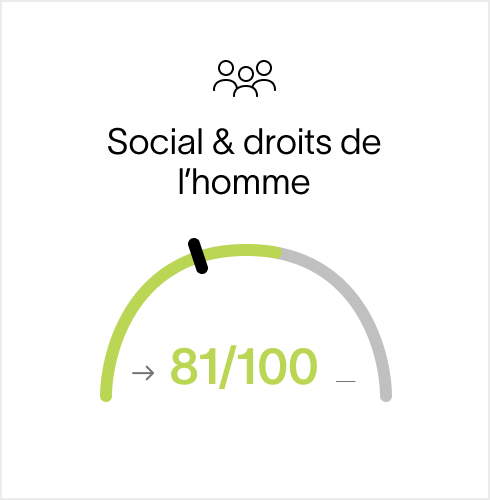 Social & droits de l’homme